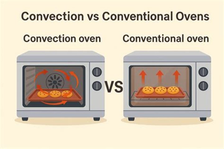 Convection vs. Conventional Ovens: Which is Right for You?